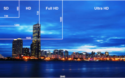 LA RÉSOLUTION DE L’IMAGE ?